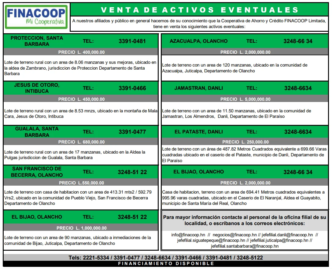 Activos Eventuales FINACOOP